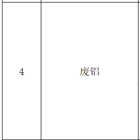 标段四：废铝（三年拉货权）