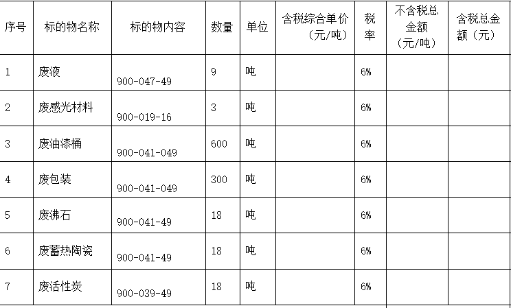 标段七：废活性炭（三年处置权）