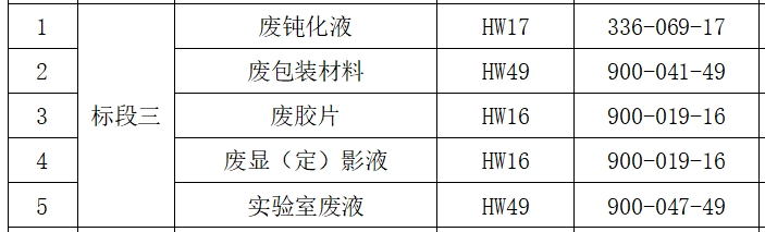 标段三：废胶片、废实验室溶液等（三年拉货权）